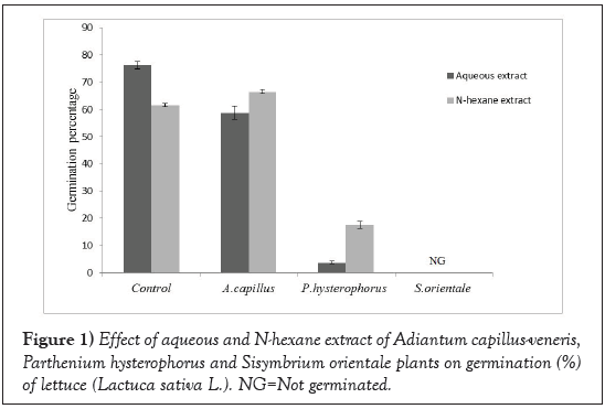 Agricultural-Biological-extract