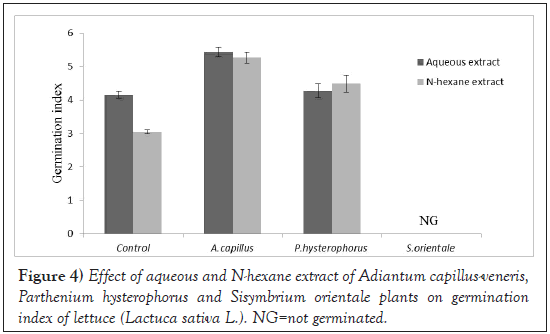 Agricultural-Biological-germinated