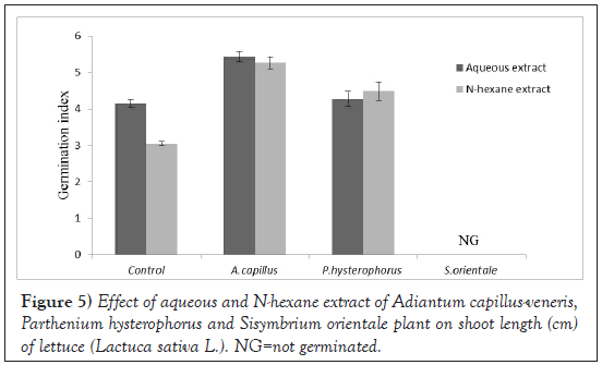 Agricultural-Biological-length