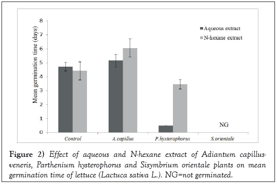 Agricultural-Biological-orientale