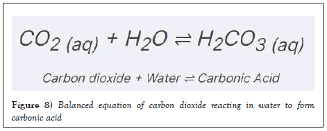 Carbonic