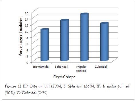 bipyramidal