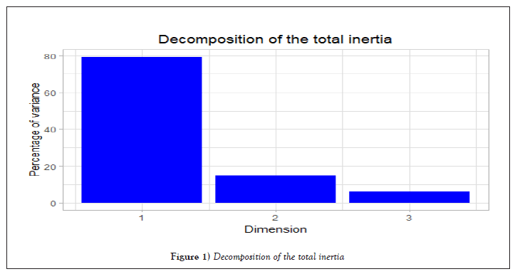 inertia