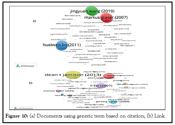 AGBIR-using