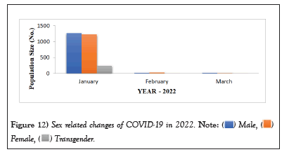COVID-19