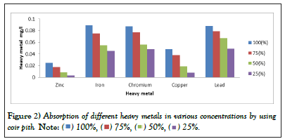 coir