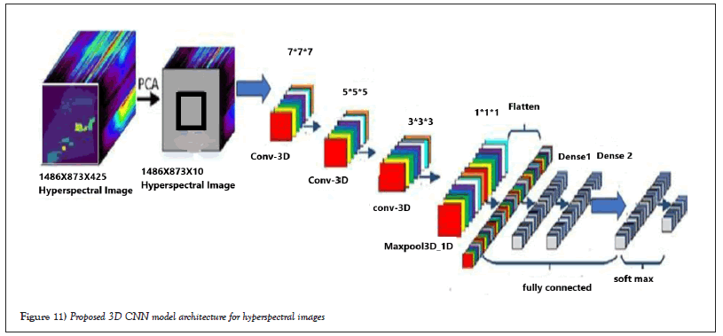 hyperspectral