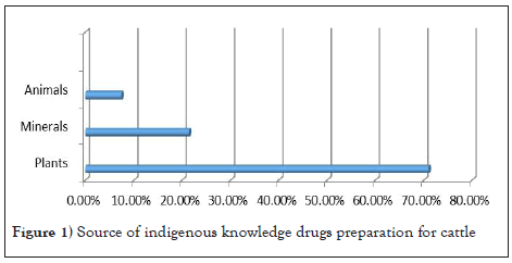 indigenous