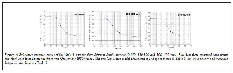 intervals