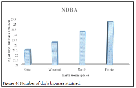 AGBIR-biomass