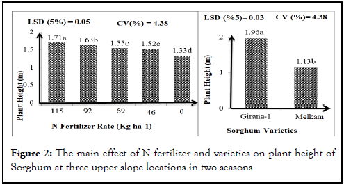 Agricultural-Biological