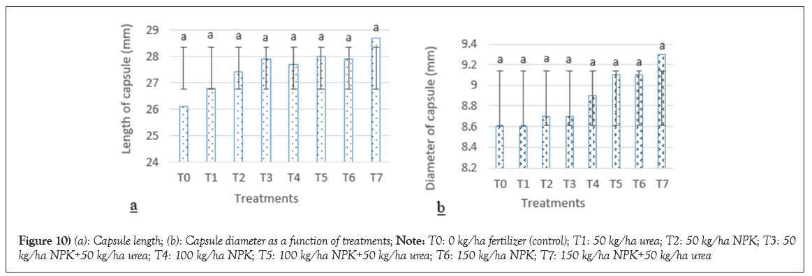 urea