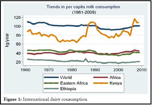 agbir-dairy