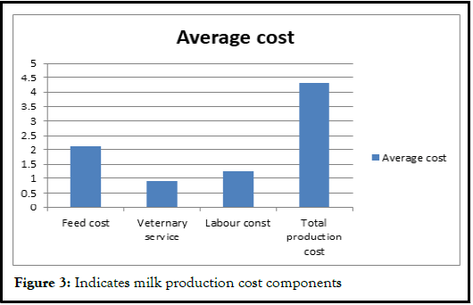 agbir-milk